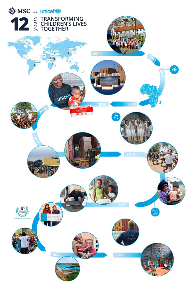 MSC for Unicef | MSC Foundation