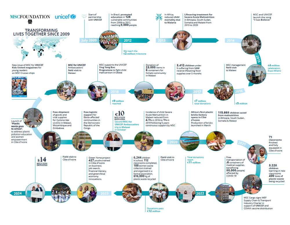 Marevivo’s Guardian Dolphins programme | MSC Foundation Marevivo’s Guardian Dolphins programme | MSC Foundation