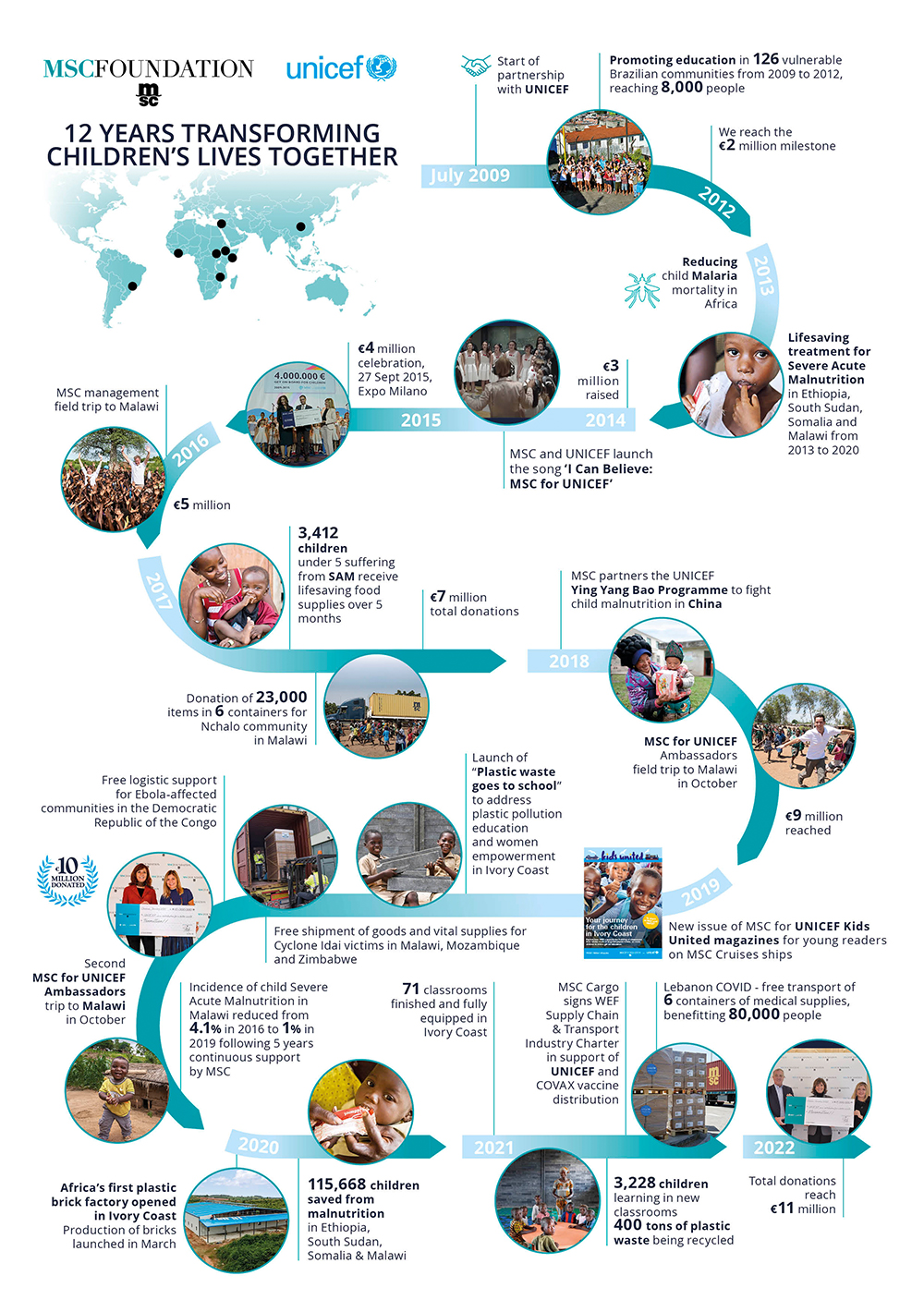 12 years of partnership with UNICEF | MSC Foundation 12 years of partnership with UNICEF | MSC Foundation